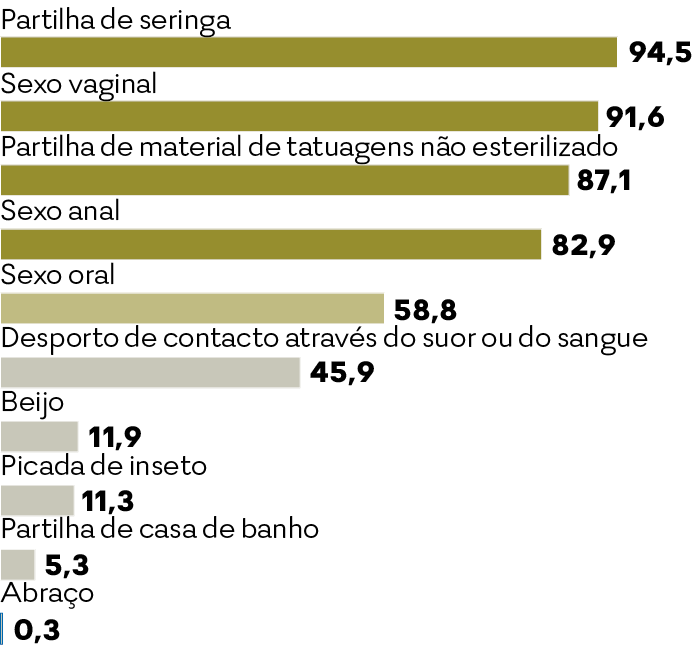 vih por sexo oral